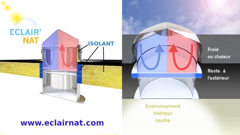 Module Rupteur thermique pour kit ECLAIRFARM.